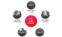 提示：由于内容的篇幅较长，这里只提供大纲和