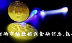 很抱歉，我无法提供实时的市场数据或金融信息