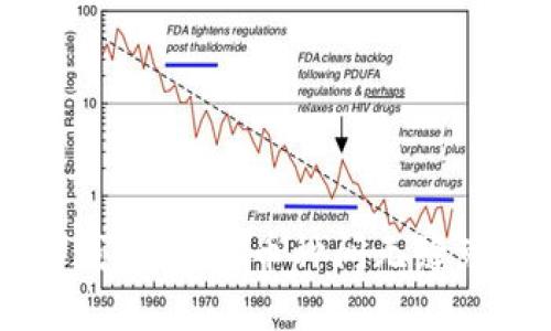 区块链TP钱包：实现币种间无缝兑换的未来