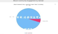 在Tokenim以及其他区块链生态系统中，＂GWEI＂是一
