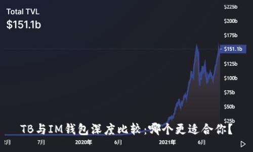 TB与IM钱包深度比较：哪个更适合你？