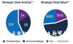 狗狗币十年后价格预测：未来的可能性与机遇