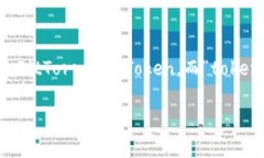 在讨论 ＂btt为什么提不到tokenim＂ 这个话题之前