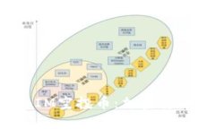 探秘TokenIM空投币：加密货币的新机会