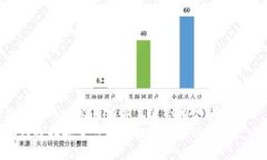 思考一个有吸引力并且适合推广的优秀  如何选择