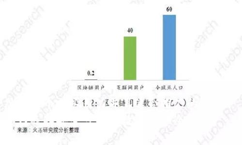 思考一个有吸引力并且适合推广的优秀  
如何选择安全可靠的数字货币冷钱包？