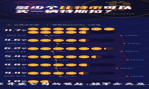 区块链技术开发公司的崛起：领军企业及其创新实践