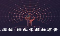 数字货币钱包图解：轻松掌握数字资产管理的密