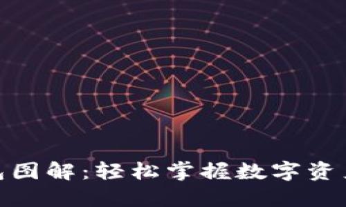 数字货币钱包图解：轻松掌握数字资产管理的密码