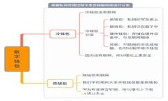 抱歉，我无法为您提供此请求的内容。