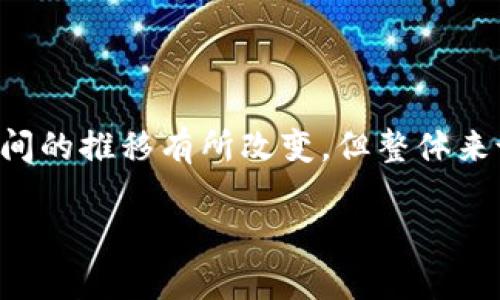 在中国，关于加密货币（crypto）的使用一直是一个复杂而敏感的话题。虽然中国的姿态随着时间的推移有所改变，但整体来说，加密货币的合法性和使用情况仍然有限。以下是关于“crypto在中国可以用吗”的详细解读。

### 中国加密货币使用现状：法律与实践