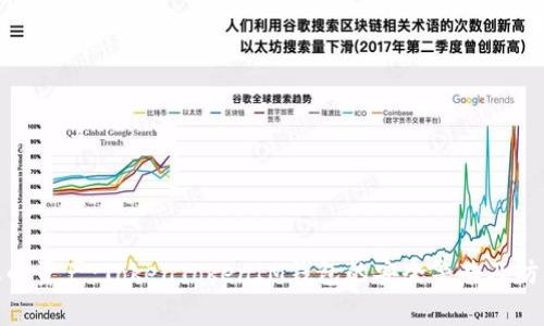 保护您的资产：TokenTokenIM钱包的安全警告及防范措施