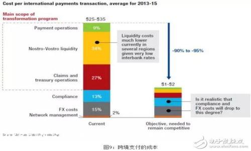 2019 TokenIM空投：抓住数字货币新机遇，如何参与和获利