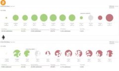 币圈CG：揭秘好项目背后的推动力