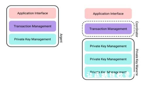  全面解读TokenimApp官方版：让区块链投资尽在掌握