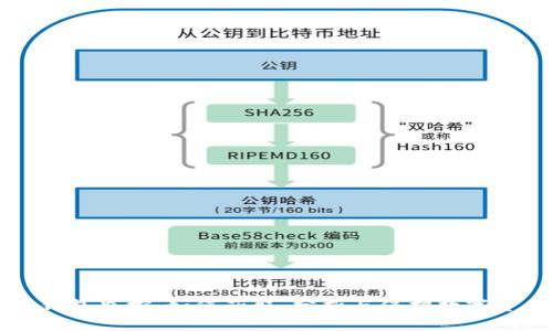 区块链钱包监控：如何获取、分析与保护数字资产信息