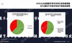   利用 zkSync 打造高效去中心化应用：Tokenim 的最