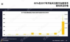 关于＂tokenim＂是否能注册的问题，可能是指某个