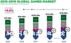 解决区块链钱包加载问题：构建高效、稳定的钱