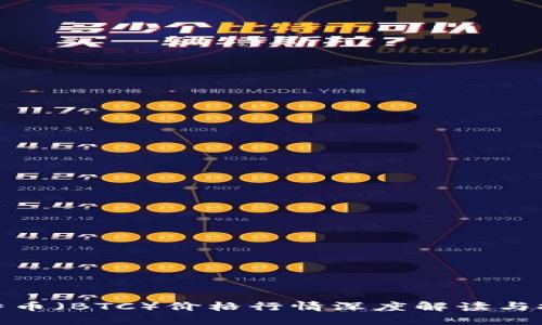 今日比特币（BTC）价格行情深度解读与投资策略