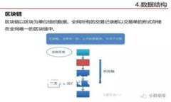 为什么加密货币需要提币到钱包？全方位解析与