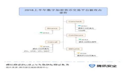 如何应对Tokenim钱包秘钥丢失的风险