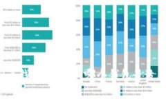 虚拟币钱包大比拼：哪个钱包最适合你？
