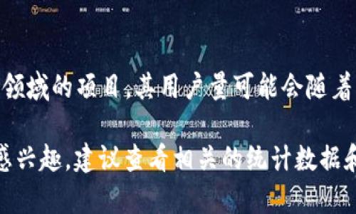 截至我知识更新的2023年10月，具体的用户量数据可能会有所变化，无法提供实时的数字。Tokenim 是一个区块链技术和加密货币领域的项目，其用户量可能会随着市场的发展而变化。为了获取最新的用户数据，您可以访问Tokenim的官方网站或相关的社交媒体渠道，查看他们的官方信息或公告。

对于这类项目，用户量通常会受到多种因素的影响，例如市场趋势、项目的知名度、用户体验等。如果您对Tokenim项目的具体用户量感兴趣，建议查看相关的统计数据和分析报告。