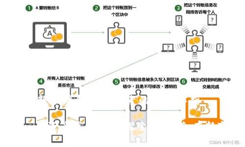 资产更新频率和影响因素的全面解析

Tokenim资产更新频率探索：何时会有新变化？