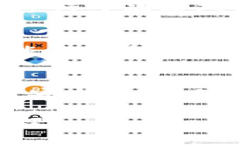 在区块链和加密货币的背景下，撤回（或取出）tokenim钱包中的资产通常是指将您的代币或加密货币从您的钱包中发送到其他地址。以下是详细步骤与注意事项，帮助您了解如何安全地撤回tokenim钱包中的资产。

### 第一步：准备工作
在开始撤回之前，您需要确保您具备以下条件：

1. **访问权限**：确保您可以访问您的tokenim钱包。这可能涉及到输入密码或使用生物识别技术来解锁钱包。
2. **了解目标地址**：您需要一个接收代币的地址，这通常是另一个钱包的地址或者交易所的存款地址，确保该地址是正确的，并且适合您要转移的代币类型。
3. **网络确认**：确保您了解当前区块链网络的状态，确认网络正常并且交易费用在一个合理范围内。

### 第二步：登录到tokenim钱包
打开您的tokenim钱包应用程序，输入您的登录凭证。如果您使用的是硬件钱包，请确保您已经正确连接并解锁。

### 第三步：选择资产
在钱包界面中，找到您想要撤回的代币。如果您有多个类型的代币，您可能需要在不同的页面中进行浏览。

### 第四步：输入发送信息
1. **点击发送**：找到并单击“发送”或“撤回”选项。
2. **输入金额**：输入您希望通过撤回操作转出的代币数量。
3. **填写接收地址**：在提供的字段中，粘贴或输入您之前准备好的接收地址。确保地址的准确性，以避免代币损失。
4. **确认手续费**：大多数情况下，您需要支付一些网络手续费。确认这一点以及您是否愿意支付该费用。

### 第五步：检查与确认
在提交之前，请仔细检查所有的输入信息，包括接收地址和转账金额。大多数区块链交易是不可逆转的，因此此步骤至关重要。

### 第六步：进行交易
一旦所有信息都确认无误，点击“发送”或“确认”。在这个阶段，您的交易请求将会在区块链网络中广播。

### 第七步：等待交易确认
刚发送的交易会需要一些时间来被网络确认。您可以通过区块链浏览器来跟踪您的交易状态。

### 第八步：查看交易记录
交易确认后，再次进入您的tokenim钱包查看交易历史。确保交易状态显示为“成功”。您也可以在目标地址的钱包中确认是否已经收到了代币。

### 可能会遇到的问题
在进行token撤回时，可能会遇到一些常见问题。以下是4个相关问题及相应的详细解释：

问题1：如何解决转账失败的问题？
转账失败通常是由多种原因造成的，例如网络拥堵、手续费设置过低、输入地址错误等。当遇到转账失败的问题时，首先要查看错误信息，了解失败的具体原因。通常情况下，您可以尝试以下几种办法来解决：...

问题2：撤回过程中遇到地址错误怎么办？
如果您发现发送错误的地址，首先要保持冷静。由于区块链的性质，交易一旦确认就无法撤回。因此，为了避免此类问题，建议您在发送之前进行多次核对。同时，可以通过某些平台的代理条款来尝试追回资金。要培训自己养成一个良好的确认习惯，以确保在未来的交易中不再犯类似的错误...

问题3：手续费设置高低对撤回速度有影响吗？
手续费的高低直接影响您的交易被矿工打包的优先级。在网络拥堵时，设置较高的手续费可以加快交易确认的速度，而华低的手续费则可能导致交易被长时间挂起甚至失败。应根据当前的网络状态调整手续费。您可以访问一些官方网站，查阅实时手续费情况，以做出最佳决策...

问题4：如何保护我的tokenim钱包安全？
保护tokenim钱包的安全至关重要，特别是在撤回和转账时。应采取多重措施来确保资金安全，包括定期备份您的钱包、启用两步验证、使用安全密码、保持软件更新等。使用硬件钱包可以增加安全性，同时也要警惕钓鱼攻击，以防个人信息泄漏...

通过以上步骤和信息，您应该能顺利地从tokenim钱包中撤回您的资产，保持安全交易的同时，遵循一定的操作规范，确保每一步都科学合理。