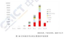 在区块链和加密货币的领域，＂tokenim＂ 并不是一