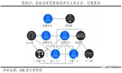 Tokenim空投：抓住新机会，开启加密货币的新时代