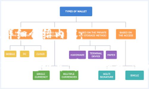 以下是、关键词及详细介绍内容：

2023年最佳ERC20钱包推荐：安全、便捷与多功能结合的选择