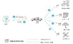 关于Tokenim官网无法打开的问题，可能有多种原因