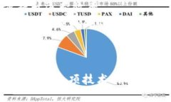 饮品行业的未来：如何通过链上技术酒水供应链