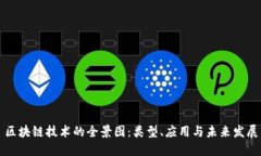 区块链技术的全景图：类型、应用与未来发展