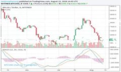 Tokenim 不是一个广为人知的交易所，但它可能是一