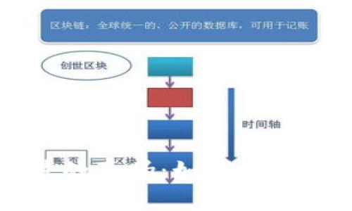 揭秘区块链钱包公众号的真伪：如何辨别与选择安全可靠的平台