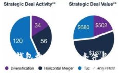 : 区块链钱包开发的必备条件与关键要素