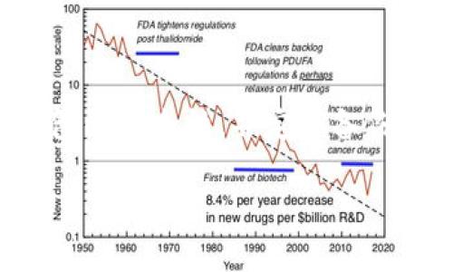 如何导入币安链钱包？

随着区块链技术的发展，越来越多的用户开始关注数字货币的管理和存储，其中币安链作为一个热门的区块链平台，吸引了大量的投资者和用户。那么，如何导入币安链钱包呢？在本篇文章中，我们将详细介绍导入币安链钱包的步骤、注意事项，以及常见问题解答。

导入币安链钱包的步骤

在导入币安链钱包之前，首先需要确保你已经创建了一个钱包。导入主要是针对那些已经生成了钱包的用户，以下步骤将帮助你完成导入过程：

1. **下载并安装钱包应用**
首先，你需要下载一个支持币安链的数字货币钱包应用，比如币安官方钱包或其他支持ERC20和BEP20的第三方钱包。确保从官方渠道下载，以确保安全性。

2. **打开钱包应用**
安装完成后，打开钱包应用，你将看到一个界面，提供了创建新钱包和导入现有钱包的选项。

3. **选择导入钱包**
在主页界面，选择“导入钱包”选项。系统会要求你输入钱包导入所需的信息，如助记词、私钥或钱包文件等。

4. **输入信息**
根据你的钱包类型，输入相应的助记词或私钥。这些信息是你访问和管理钱包中资产的唯一凭证。务必确认输入无误，并注意隐私安全。

5. **完成导入**
输入完正确的信息后，点击“导入”按钮，系统会将你的钱包数据导入到应用中。成功导入后，你将能够看到你的资产和交易记录。

导入钱包的注意事项

导入币安链钱包时，有几个注意事项需要特别关注，以确保资产的安全性和顺利导入：

1. **安全性**
输入助记词或私钥时，确保在安全的环境中操作。不要在公共网络或不安全的设备上进行此操作，避免被钓鱼软件或黑客攻击。

2. **备份**
在导入钱包前，最好将你的助记词和私钥备份在安全的地方。数据丢失或钱包损坏时，备份将帮助你恢复钱包。

3. **确认网络**
在钱包中，确保选择正确的网络（如BEP2或BEP20）以匹配你所需要的币种和资产，避免资产无法正常显示。

4. **检查设备安全**
确保你的手机下载了最新的安全补丁，使用有效的防病毒软件，以防止恶意软件攻击。

常见问题解答

h4问题1: 如何找回丢失的助记词或私钥？/h4

助记词和私钥是访问你的数字资产的关键，如果丢失，将无法找回钱包中的资产。因此，建议在创建钱包时，务必将助记词安全地记录下来，并存储在一个安全的位置。如果你丢失了助记词或私钥，恢复过程可能相当复杂，甚至是不可能的。

1. **使用备份**
如果之前做过备份，首先查找你可能保存助记词或私钥的地方，比如纸张、保险箱或电子文件等。

2. **寻求专业帮助**
在极端情况下，如果丢失了所有恢复路径，可以寻求专业的数据恢复公司帮助，不过成功率通常较低，费用也可能较高。

3. **预防为主**
在这方面，最佳的做法是预防。使用物理设备（如硬件钱包）来存储资产，且定期备份，并保留备用文件，在安全的地方妥善保管。

h4问题2: 币安链钱包支持哪些数字资产？/h4

币安链钱包主要支持基于币安链（BEP2）和币安智能链（BEP20）上发行的数字资产。具体来说，包括但不限于：

1. **BNB（币安币）**
BNB是币安链的原生代币，可以用于支付交易费用、购买商品和服务等。

2. **其他ERC20和BEP20代币**
用户也可以在币安智能链上找到许多其他的代币，这些代币在去中心化交易所（DEX）中流通，如PancakeSwap等。

3. **多种代币的支持**
对于第三方发行的代币，用户需要确保钱包支持该代币的标准。某些钱包应用可能不支持所有的代币创建。

h4问题3: 导入钱包后，如何查看和管理我的资产？/h4

在成功导入币安链钱包后，你可以通过以下步骤来查看和管理你的资产：

1. **查看资产**
打开钱包应用后，通常在主界面会直接显示你的余额和各类资产，若未显示，请检查是否选择了正确的网络。

2. **发送和接收资产**
在主界面中，选择“发送”或“接收”功能，输入相应的地址和金额，完成交易操作。

3. **查看交易记录**
在钱包应用中，通常都有“交易记录”功能，可以查看自己历史的交易信息，确保所有操作的透明。

h4问题4: 如何确保钱包的安全性？/h4

为了确保你的币安链钱包的安全，以下几点建议将有助于保障你的资产：

1. **使用硬件钱包**
如果你持有大量的数字资产，考虑使用硬件钱包。一些硬件钱包提供了更安全的存储方案，避免在连接互联网时面临的风险。

2. **启用双因素身份验证**
在你的钱包应用中，如果支持，启用双因素身份验证（2FA）。这样即使密码被盗，账户安全也能得到更好的保障。

3. **定期更新软件**
保持你的钱包应用和相关软件的更新状态，确保有最新的安全修复可以防止潜在的攻击。

4. **警惕钓鱼攻击**
在网上操作时，务必注意辨别网站的真伪，切勿轻信未经验证的链接和信息，保护好个人隐私信息。

总结

导入币安链钱包是数字货币管理的重要步骤，通过明确的步骤和必要的安全措施，可以顺利完成这一过程。务必注意钱包的安全性，并定期备份助记词和私钥，以避免在未来可能出现的资产损失。希望本篇文章能够对你有所帮助，提升你对币安链钱包的管理能力。

币安链钱包导入全攻略：安全快速，轻松管理!