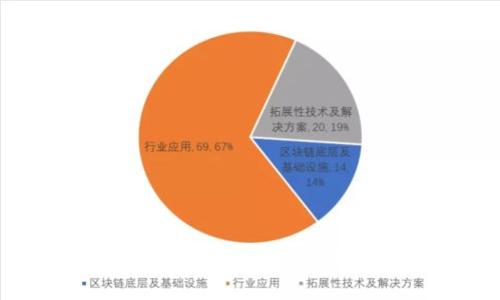 轻松转出Tokenim至ETC的完整教程