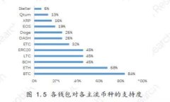 如何找回被多签的Tokenim钱包资产？