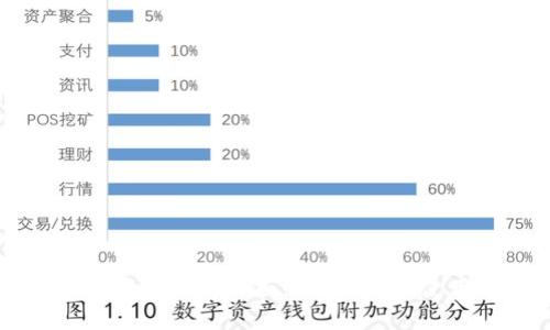 揭开加密货币多签钱包的神秘面纱：安全性、使用方法与最佳实践