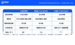 探索SafePal的合法性与合规性：数字资产保护的新