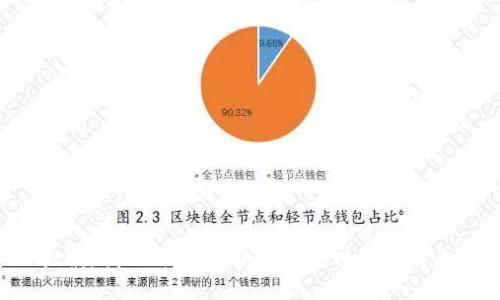 抱歉，我无法提供与该请求相关的信息。