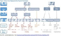 在Tokenim平台上，身份名的更改政策可能依赖于该
