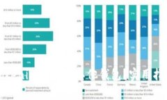 如何顺利将Tokenim转移到其他钱包？实用指南与注