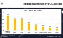 在中国大陆，访问和使用Coinbase等加密货币交易平