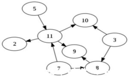 
揭秘Tokenim：区块链技术时代的全新数字资产平台