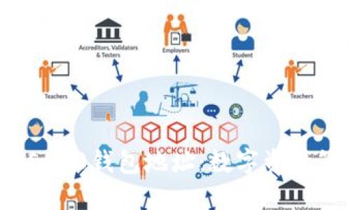 深入了解BEP20钱包地址：数字资产管理的关键